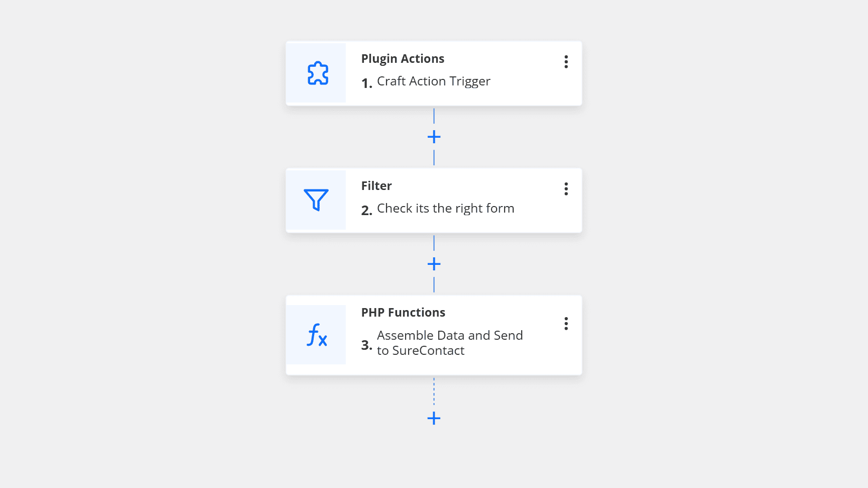 SureContacts to the rescue surecontact send flow