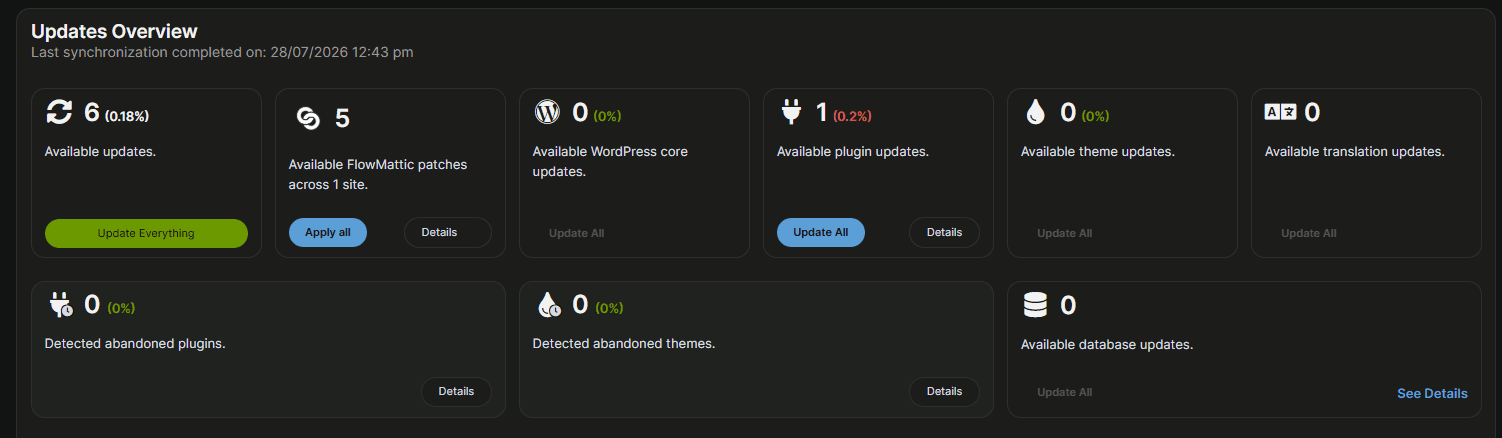 Flowmattic 7.1.0 flowmattic dashboard overview